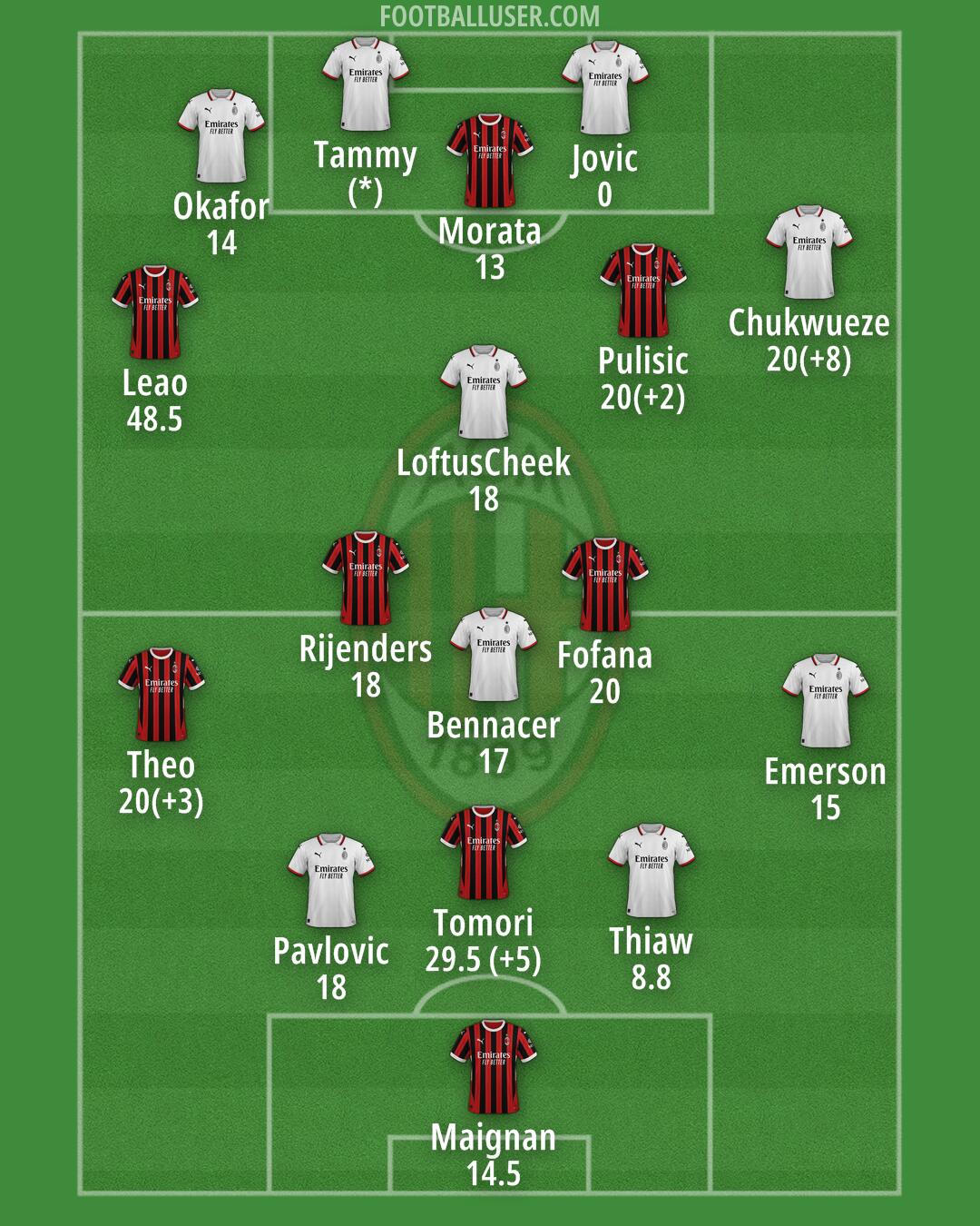 Milan Formation 2024