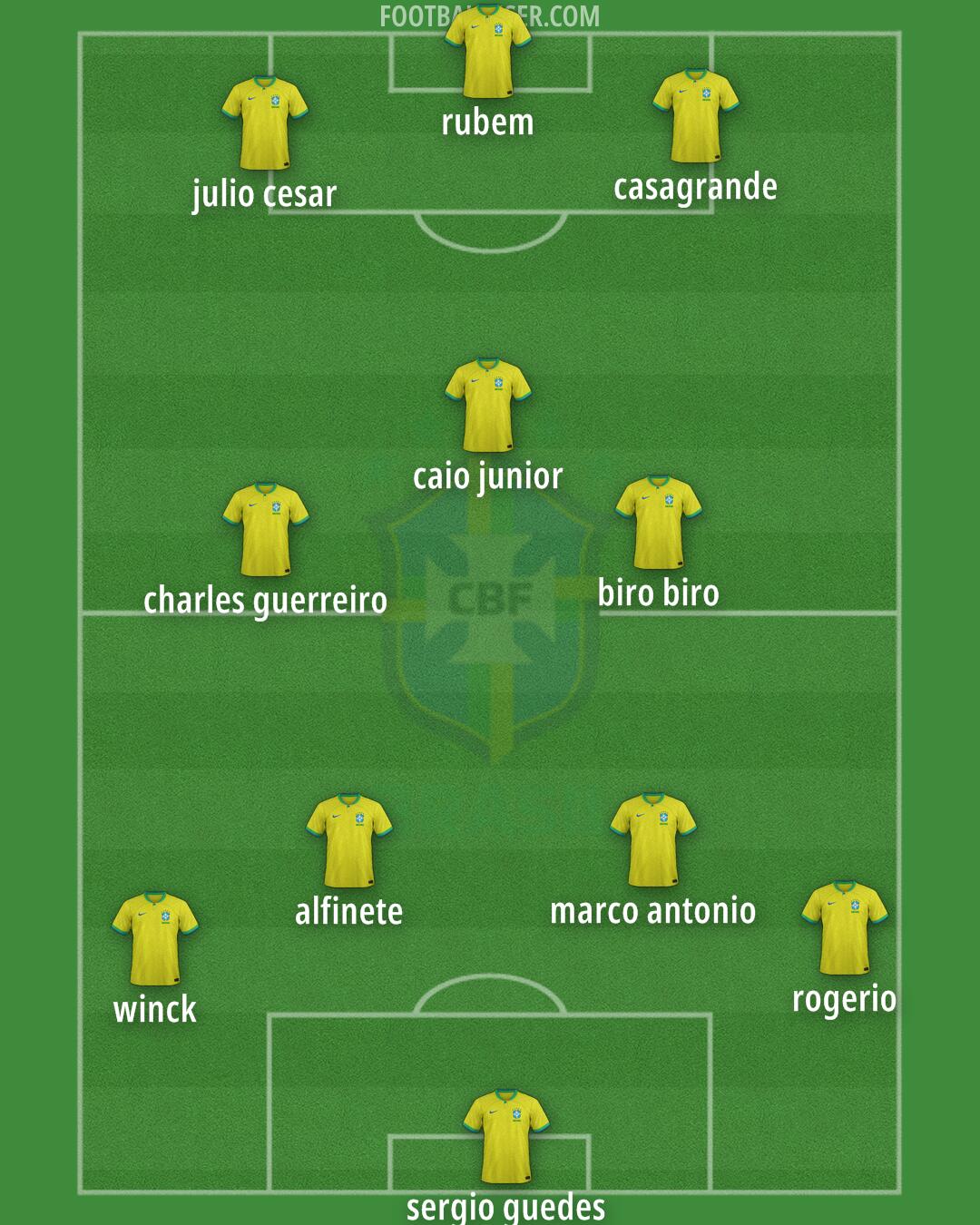 Brazil Formation 2024