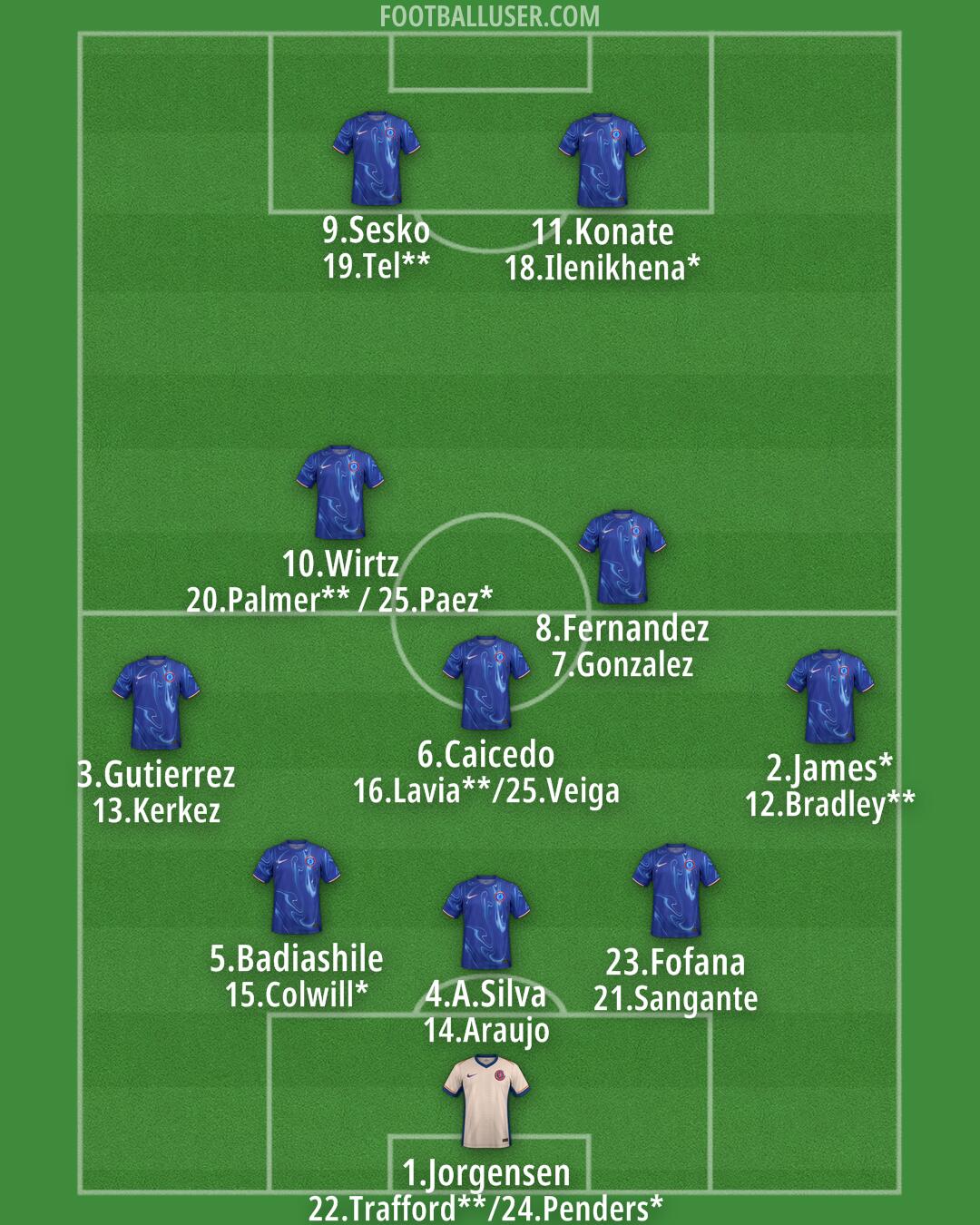 Chelsea Formation 2024