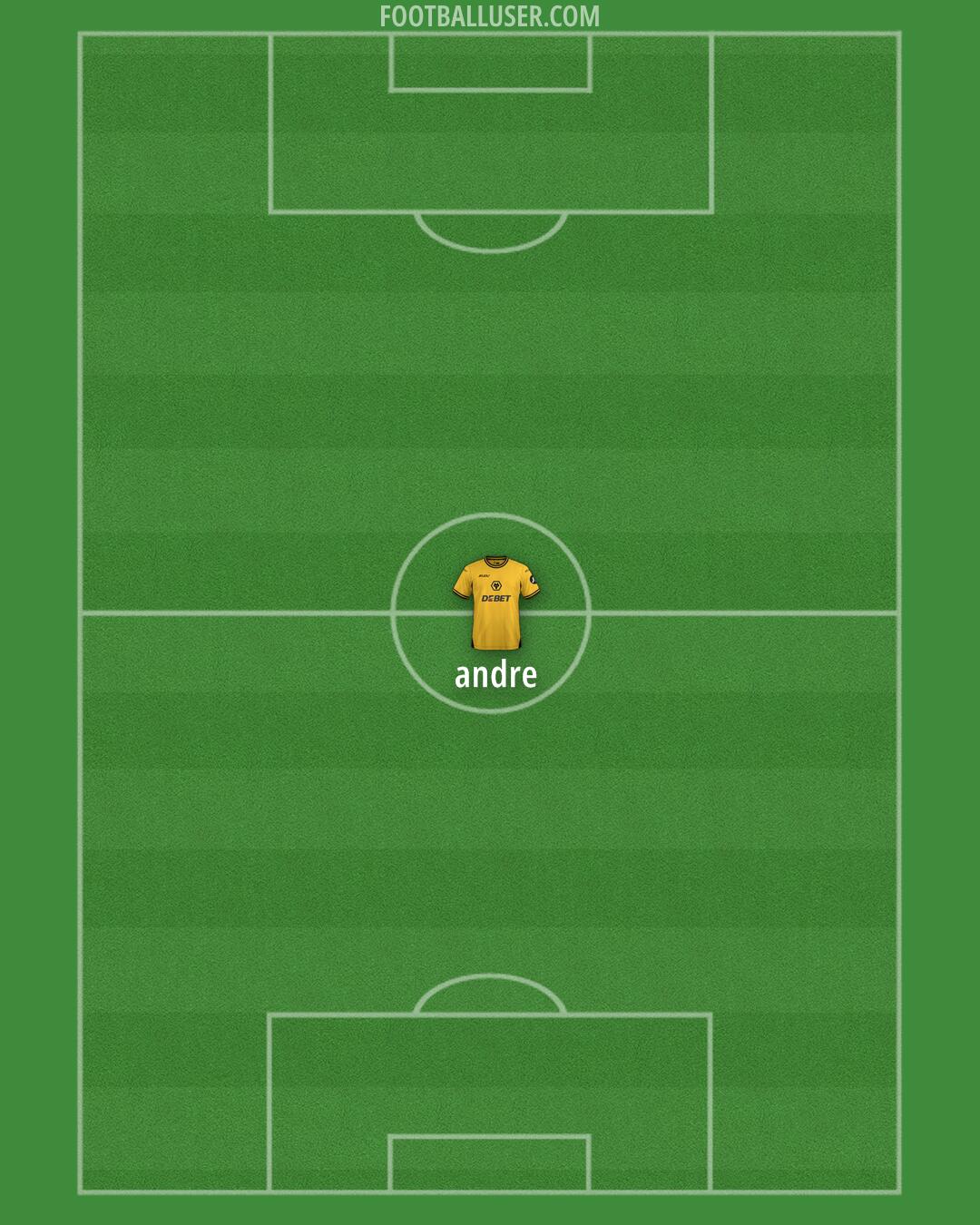 Wolves Formation 2024