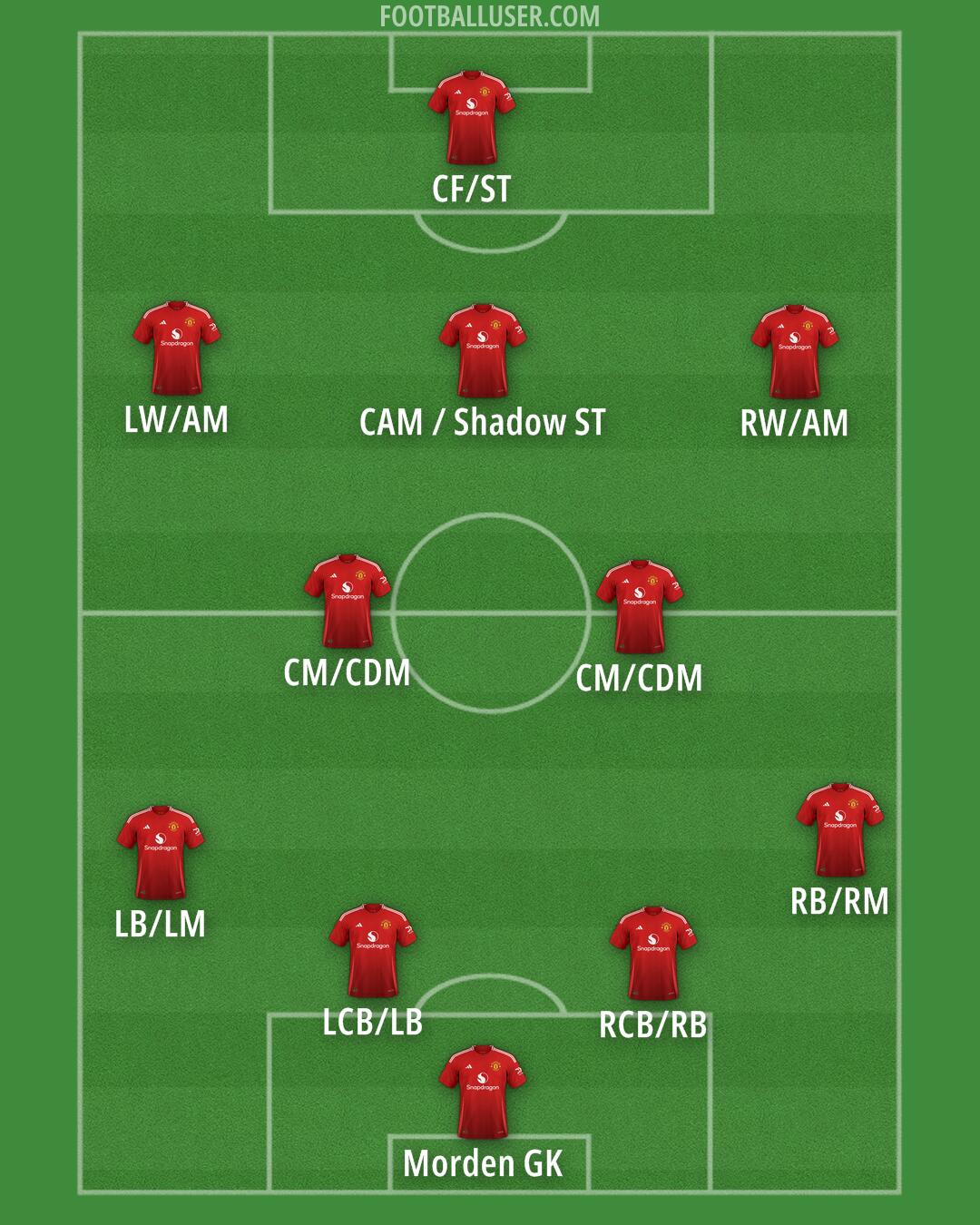 Man Utd Formation 2024