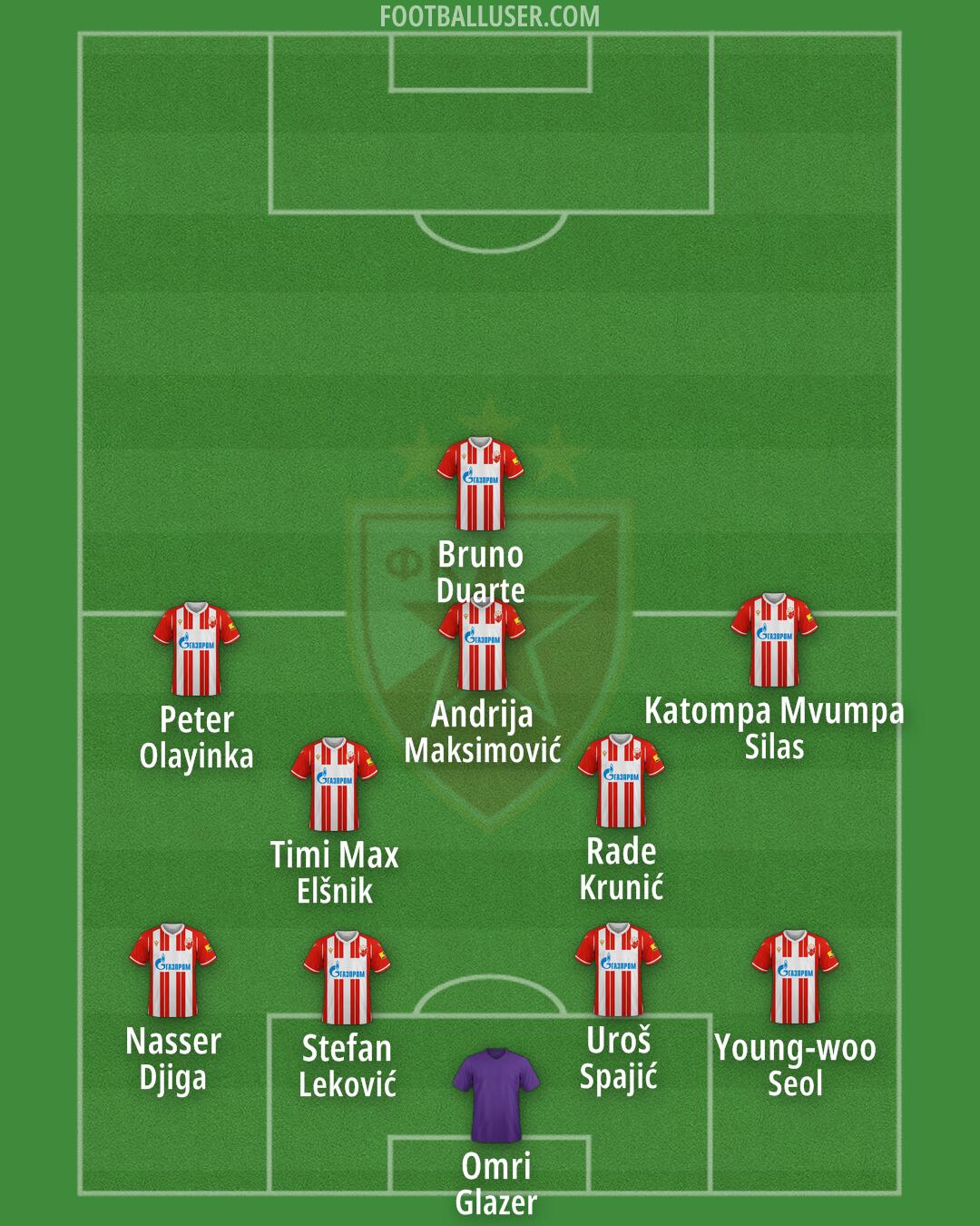 Crvena zvezda Formation 2024