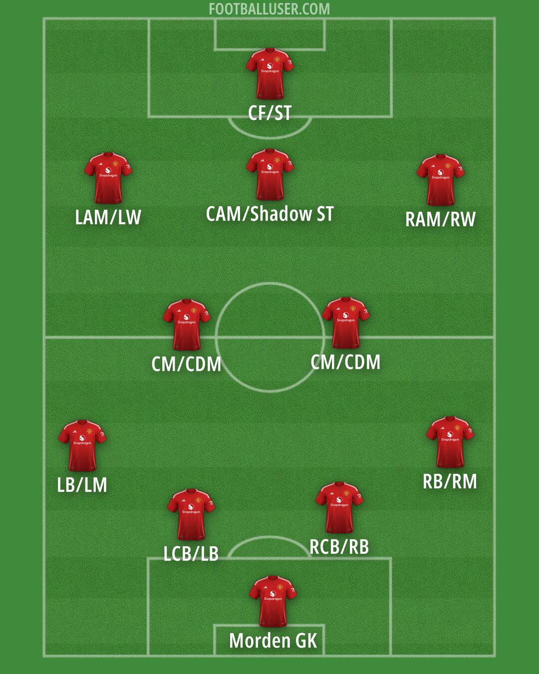 Man Utd Formation 2024