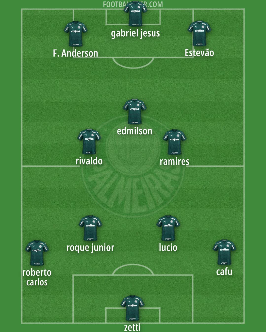 Palmeiras Formation 2024