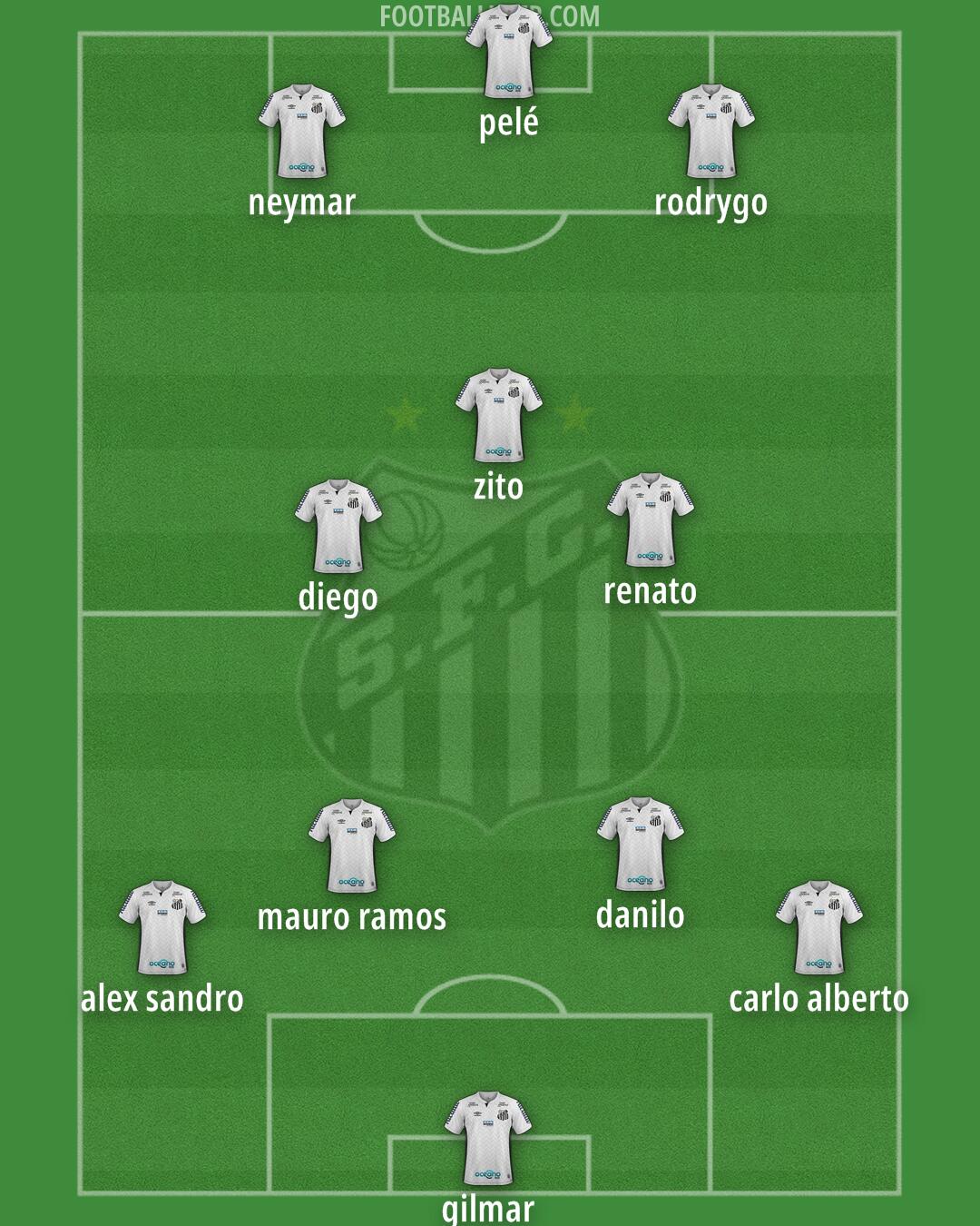 Santos Formation 2024