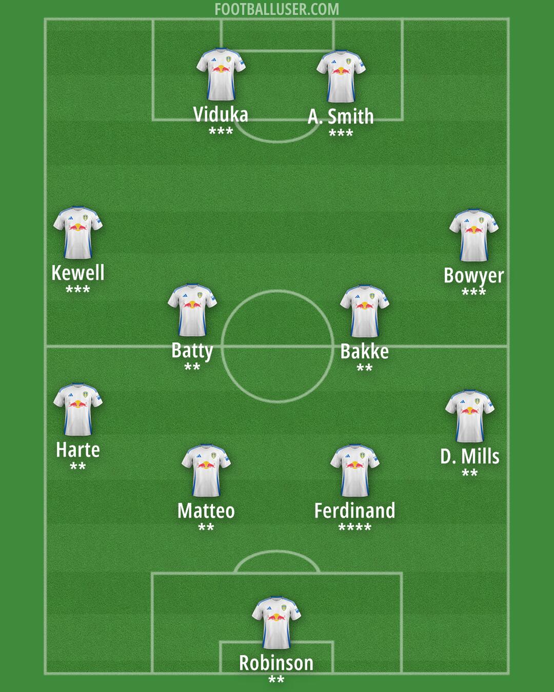 Leeds Formation 2024