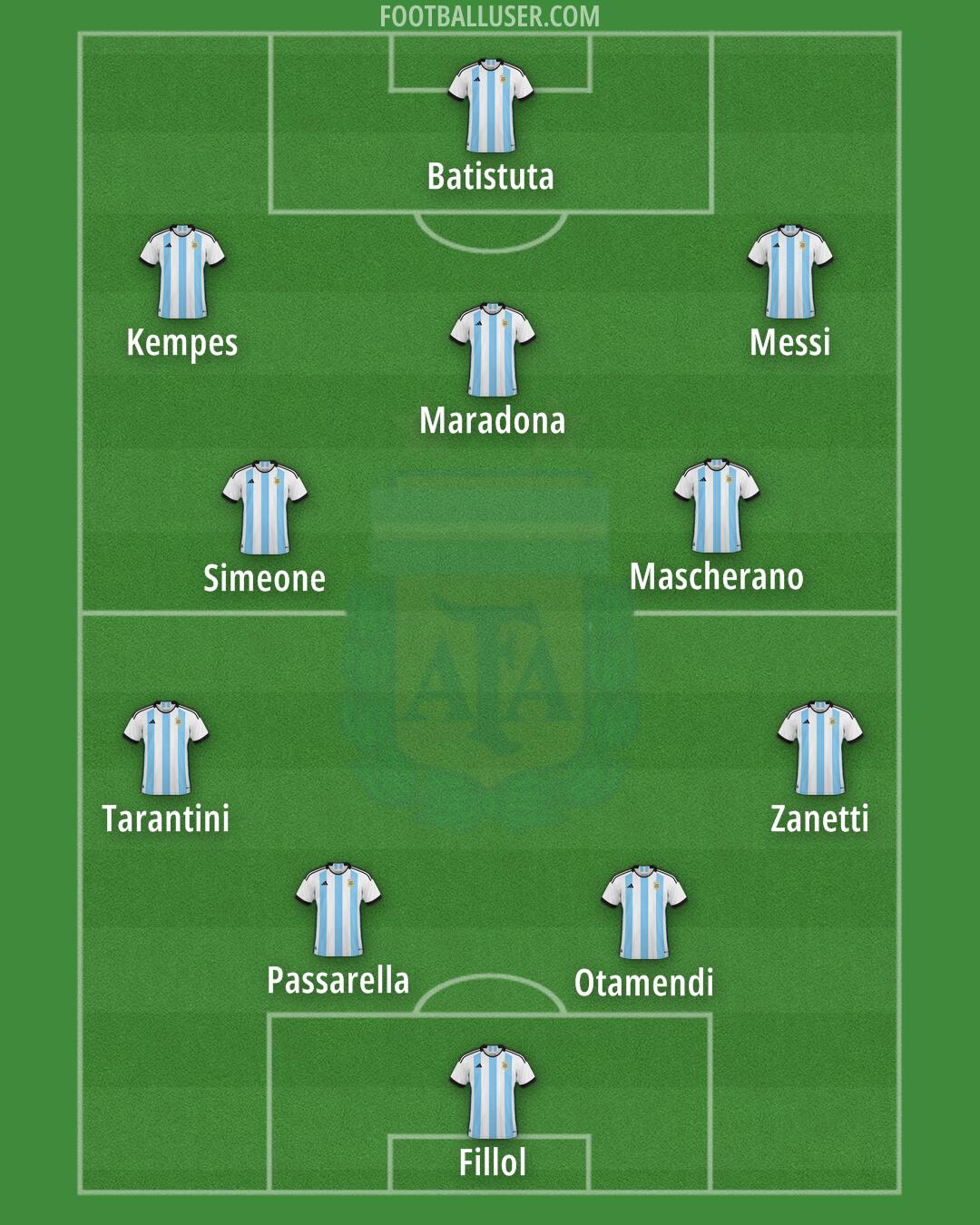 Argentina Formation 2024