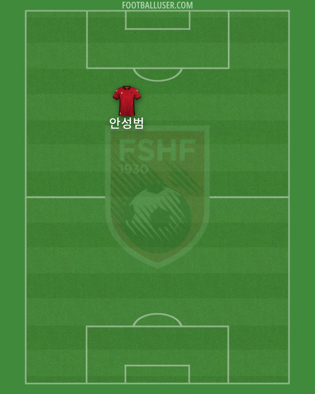 Albania Formation 2024