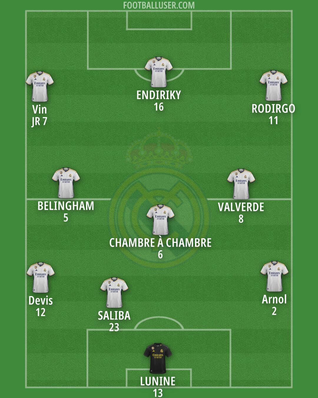 Real Madrid Formation 2024