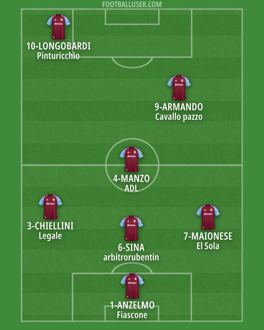 Aston Villa Formation 2024