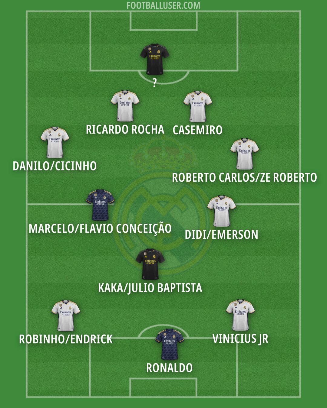 Real Madrid Formation 2024