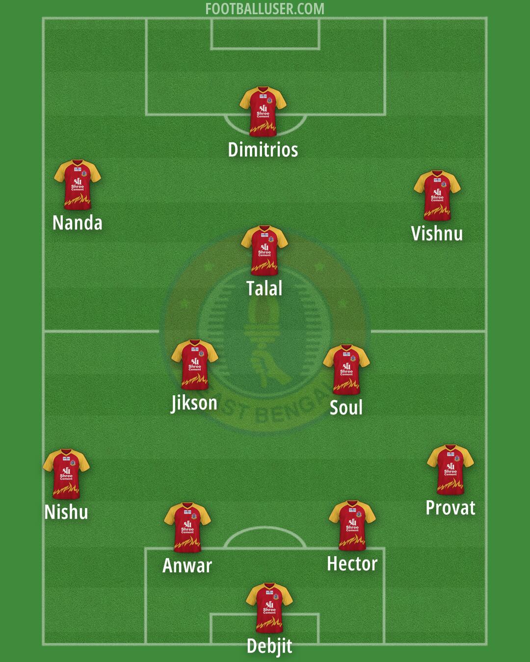 East Bengal Formation 2024