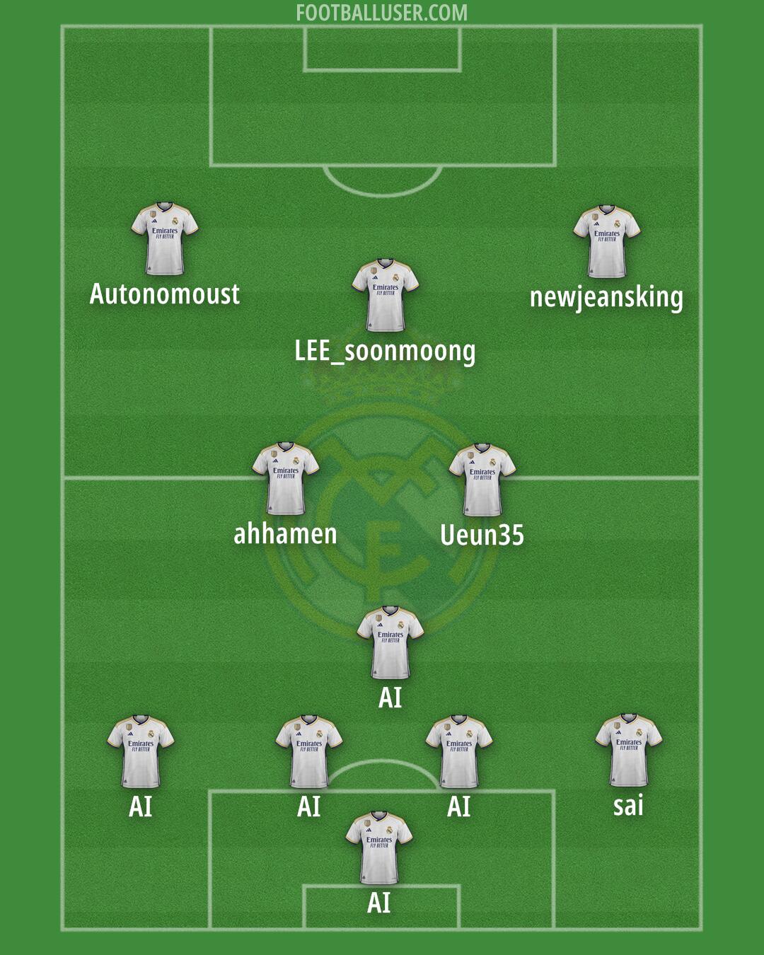 Real Madrid Formation 2024