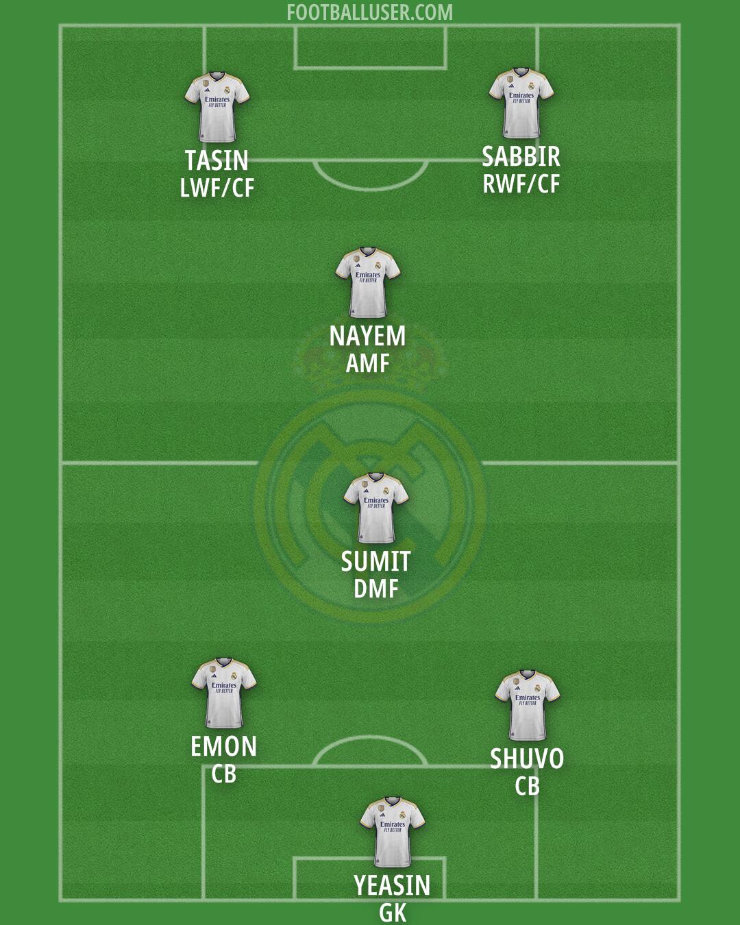 Real Madrid Formation 2024