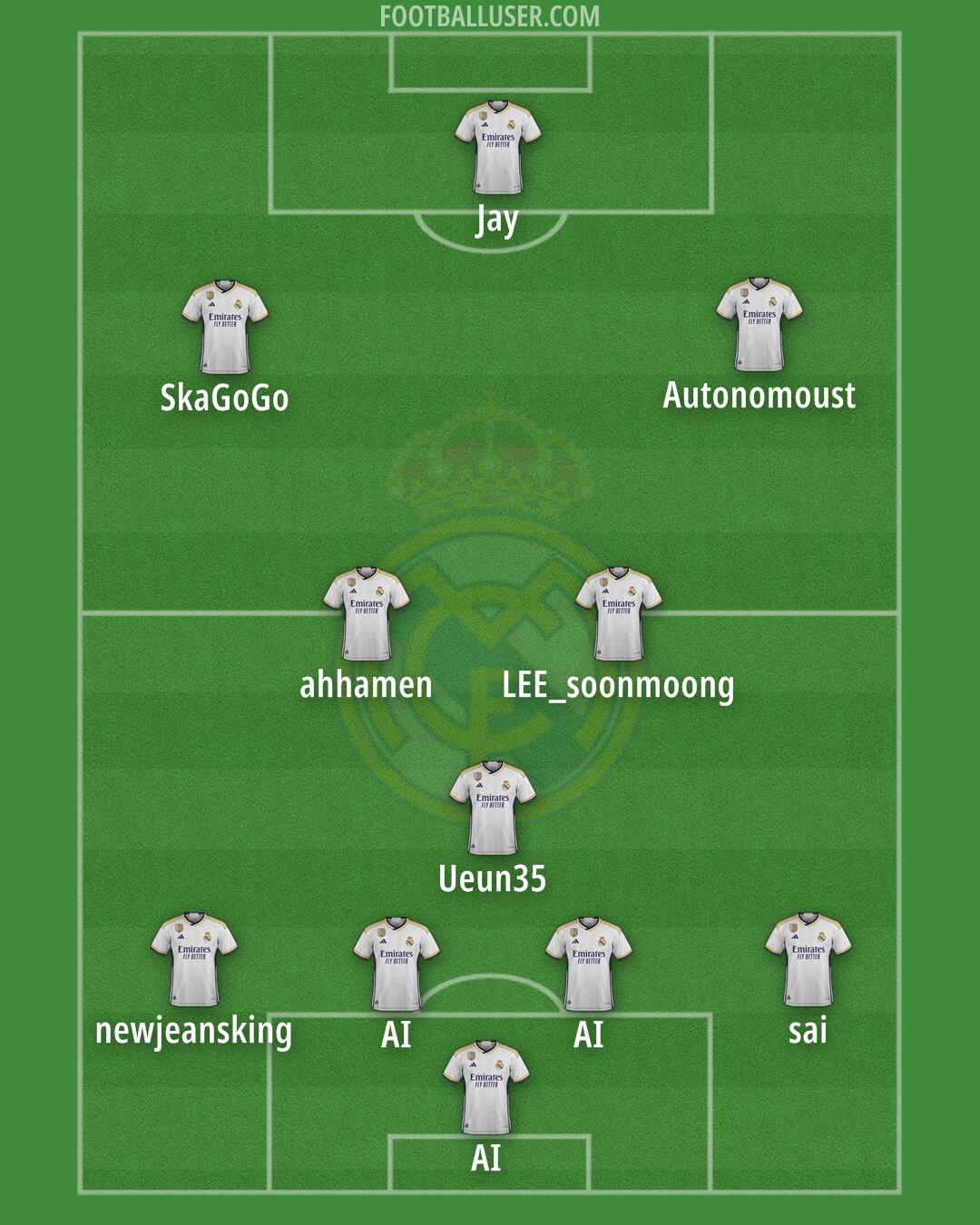 Real Madrid Formation 2024