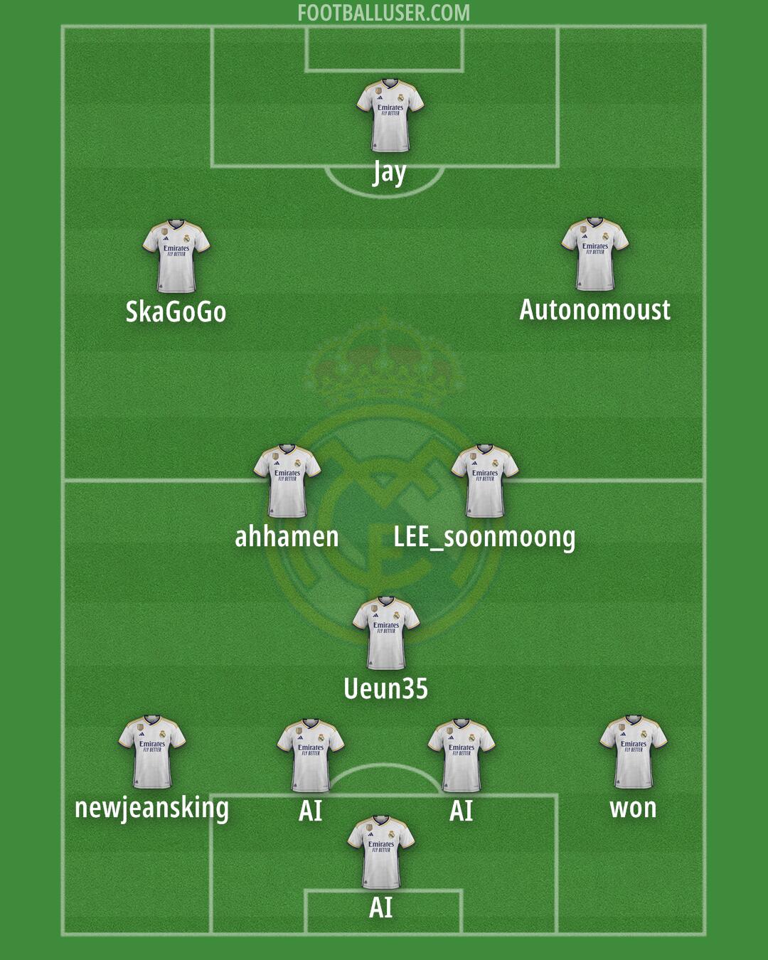 Real Madrid Formation 2024