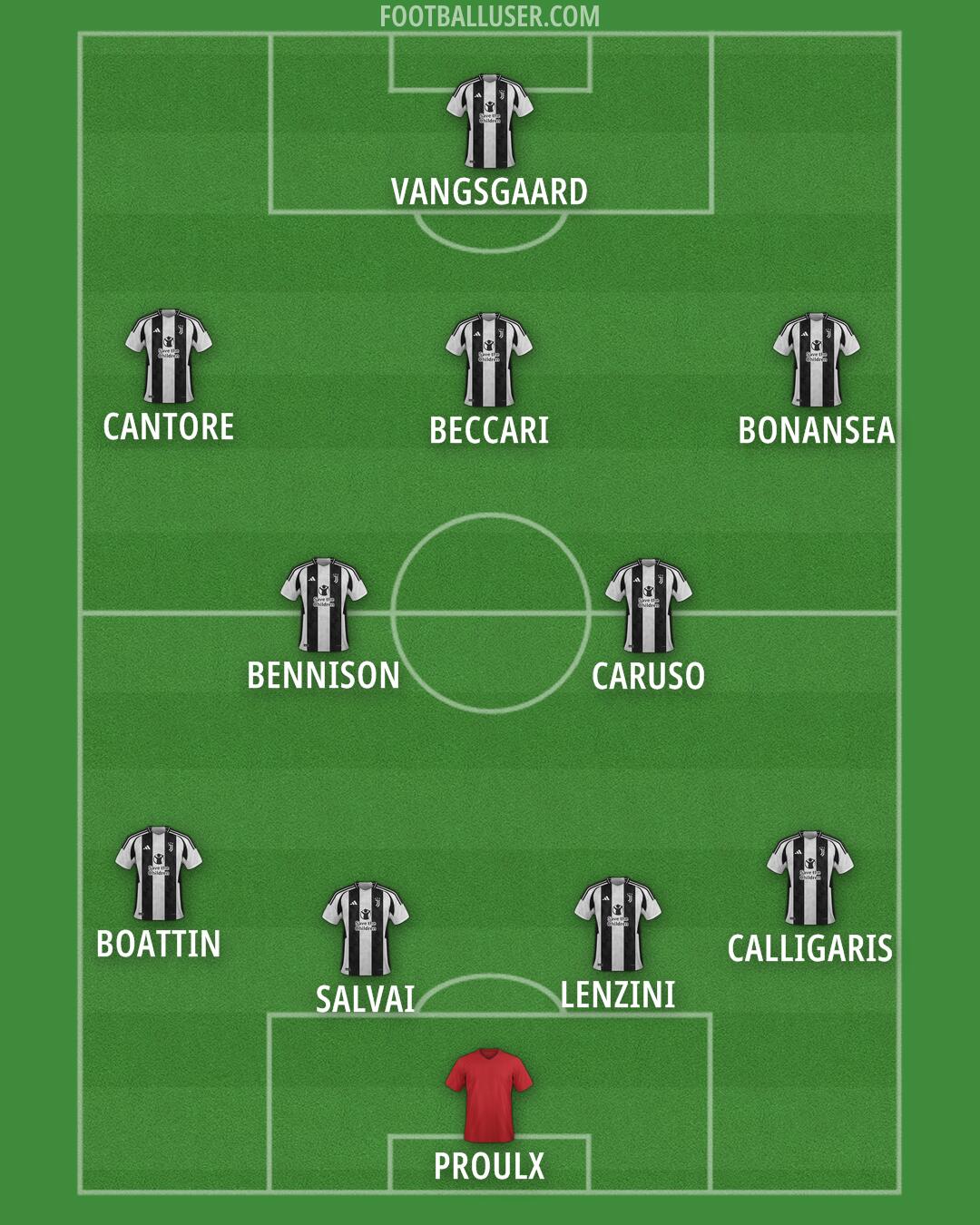 Juventus Formation 2024