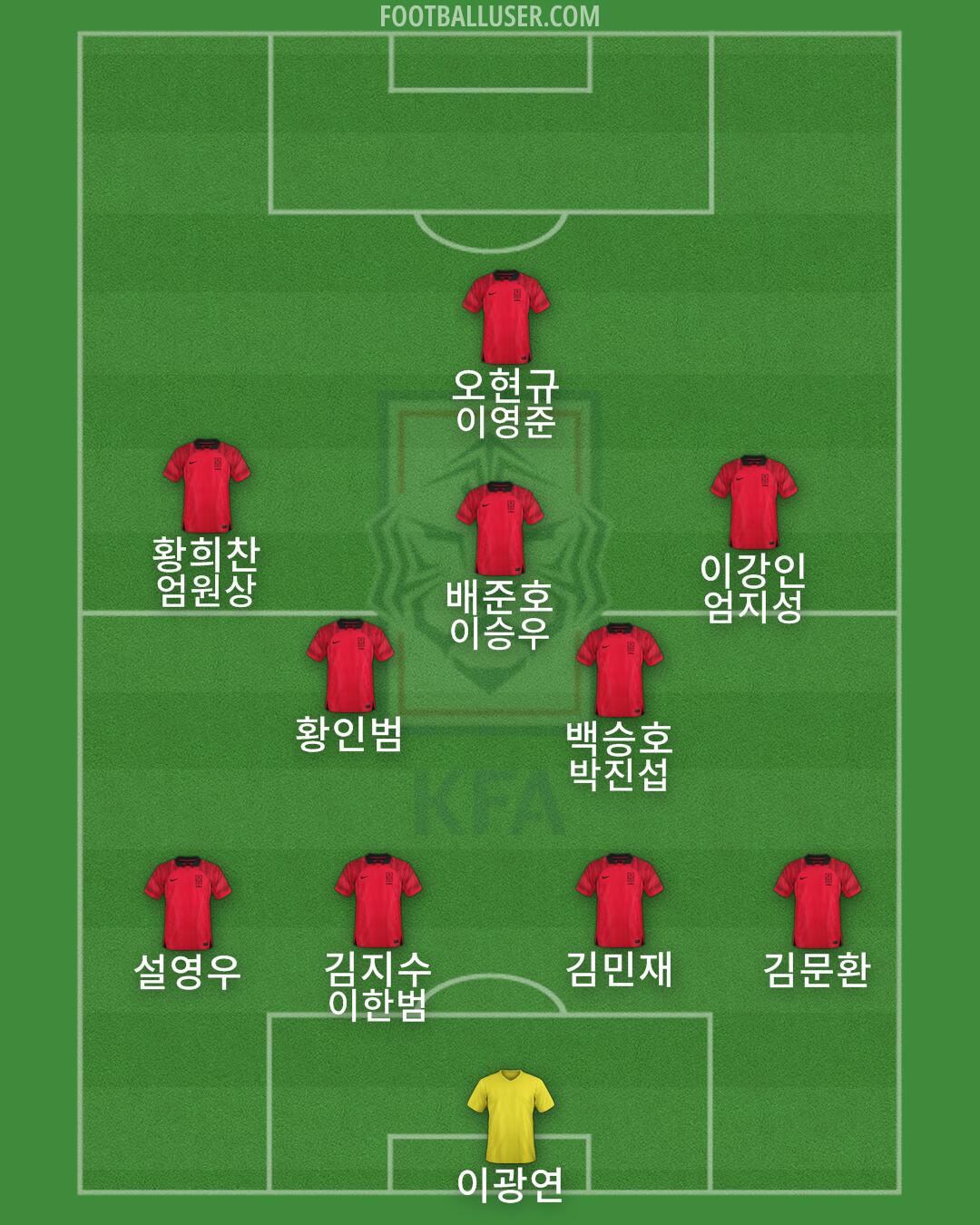 South Korea Formation 2024