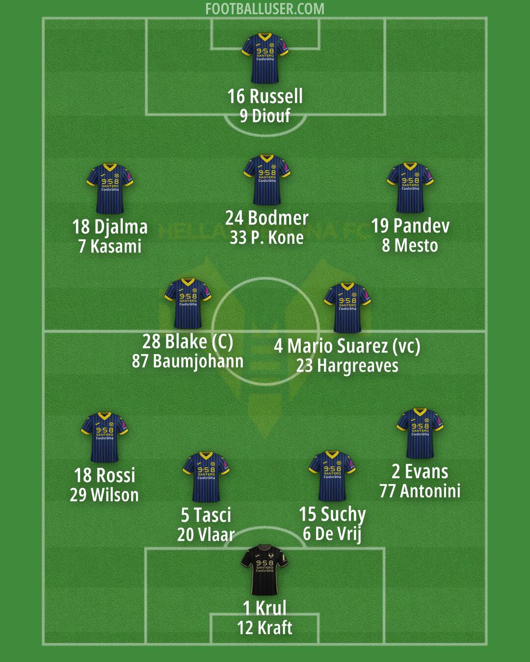 Hellas Verona Formation 2024