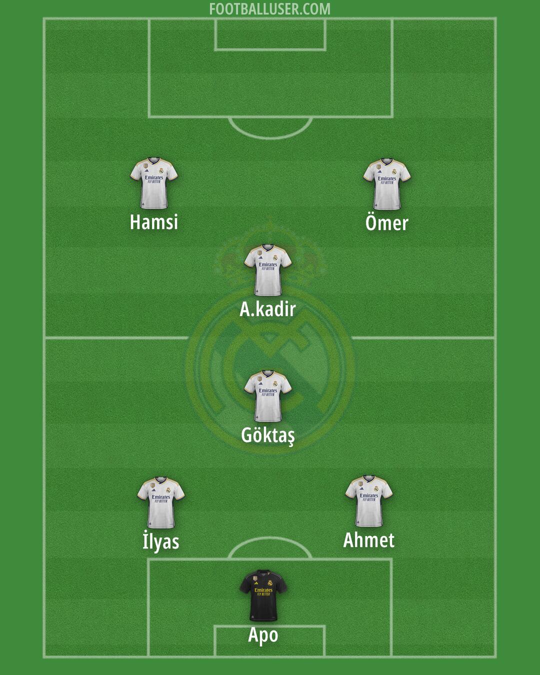 Real Madrid Formation 2024