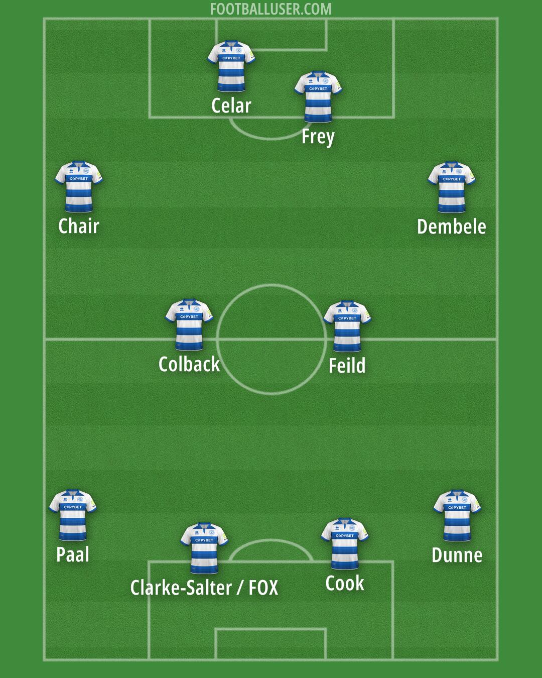 QPR Formation 2024