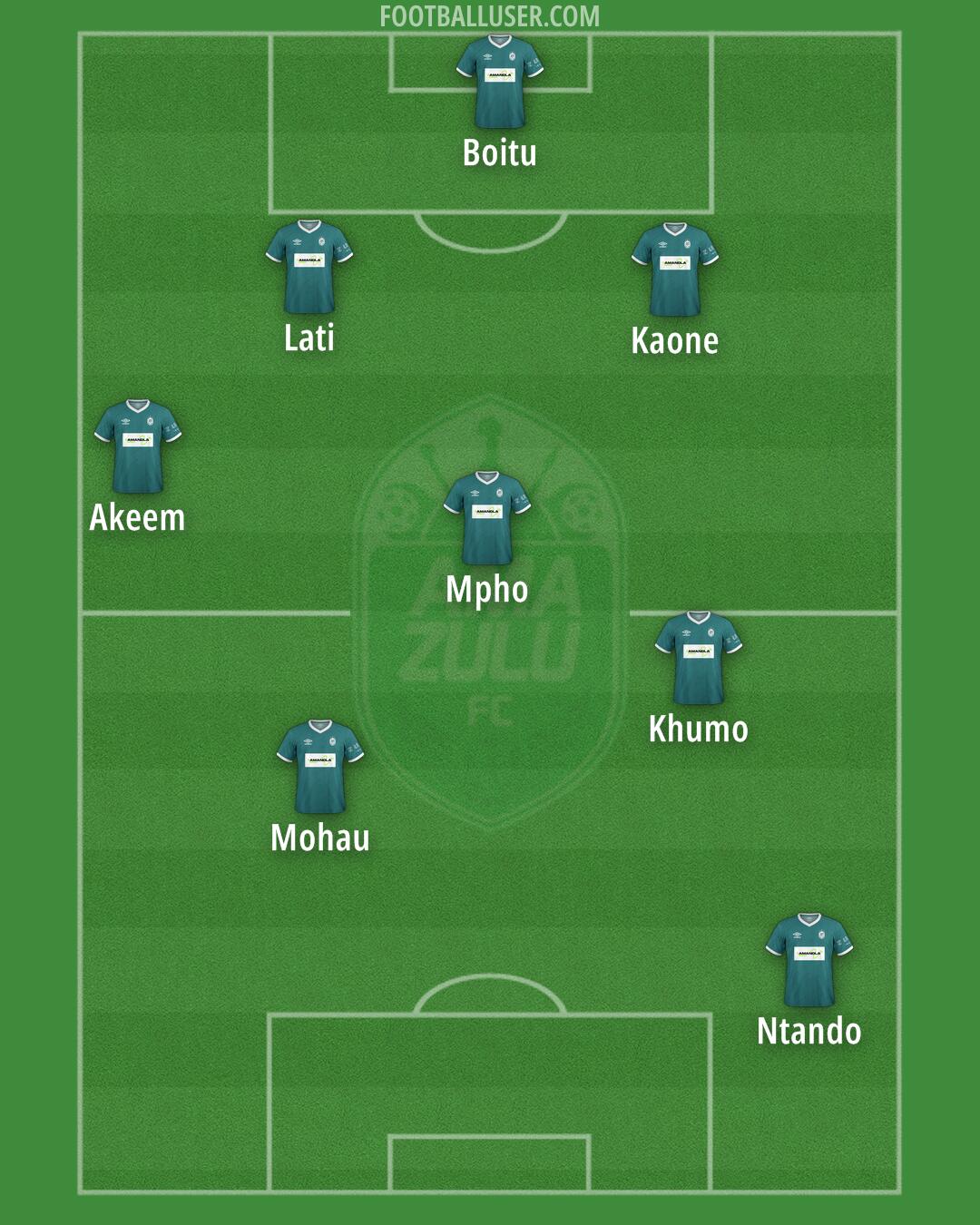 AmaZulu Formation 2024