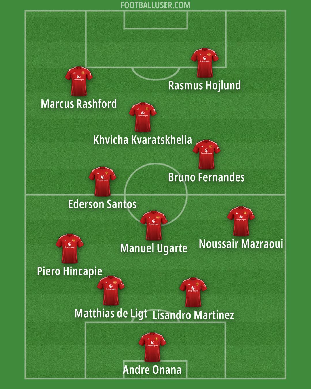 Man Utd Formation 2024