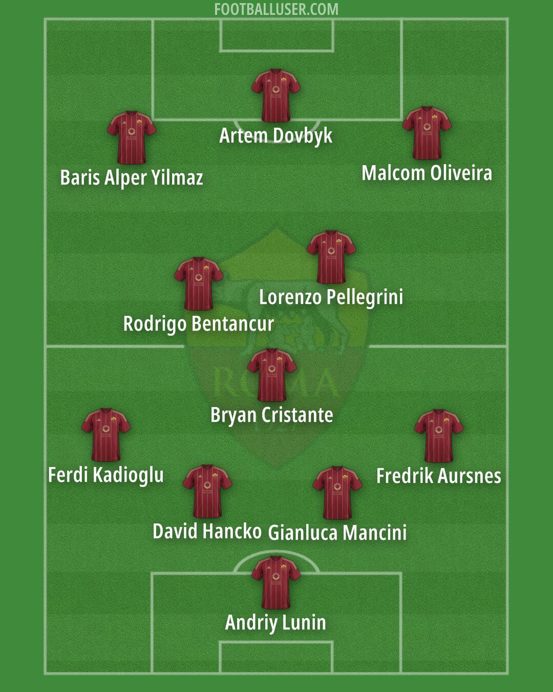 Roma Formation 2024