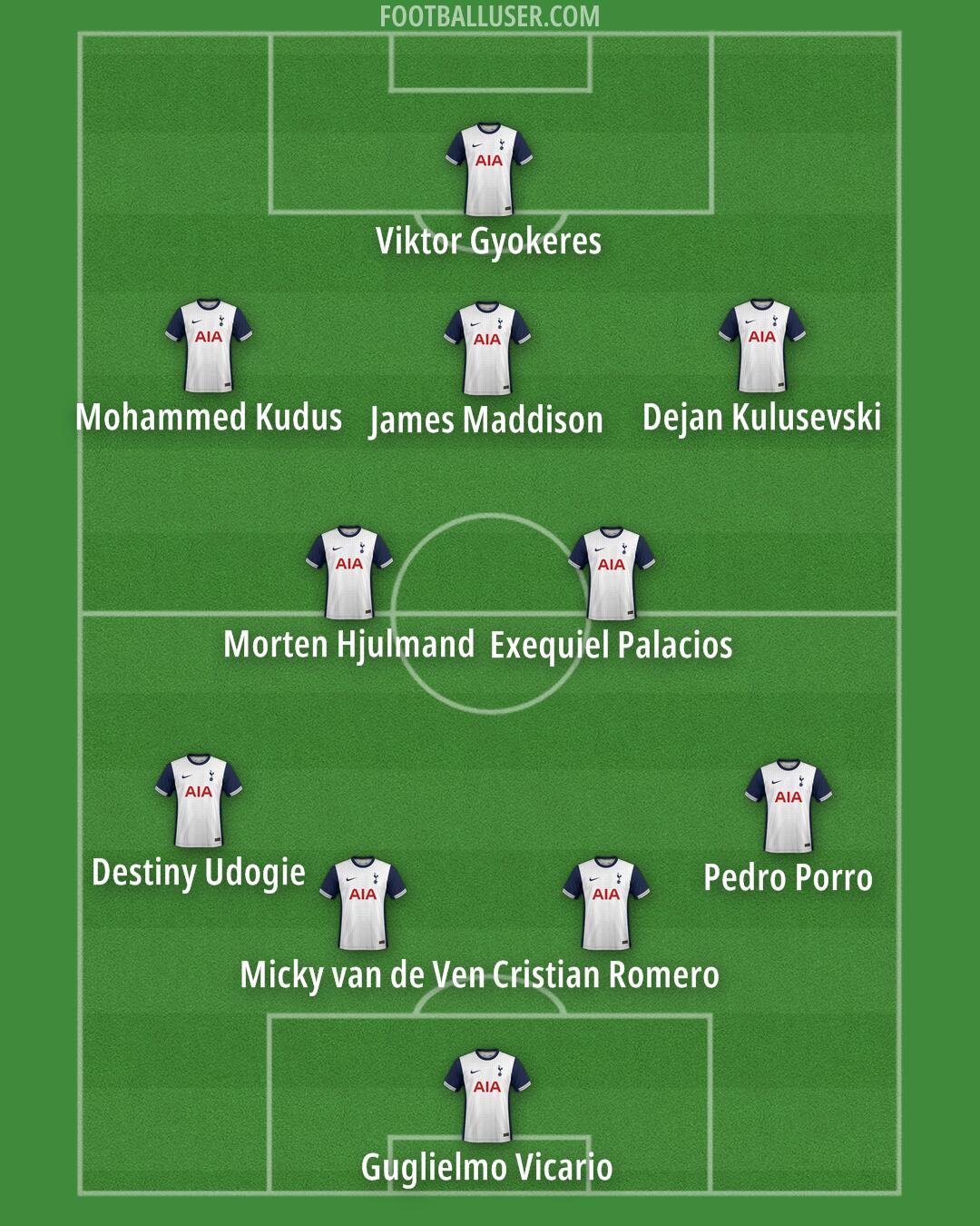 Tottenham Formation 2024