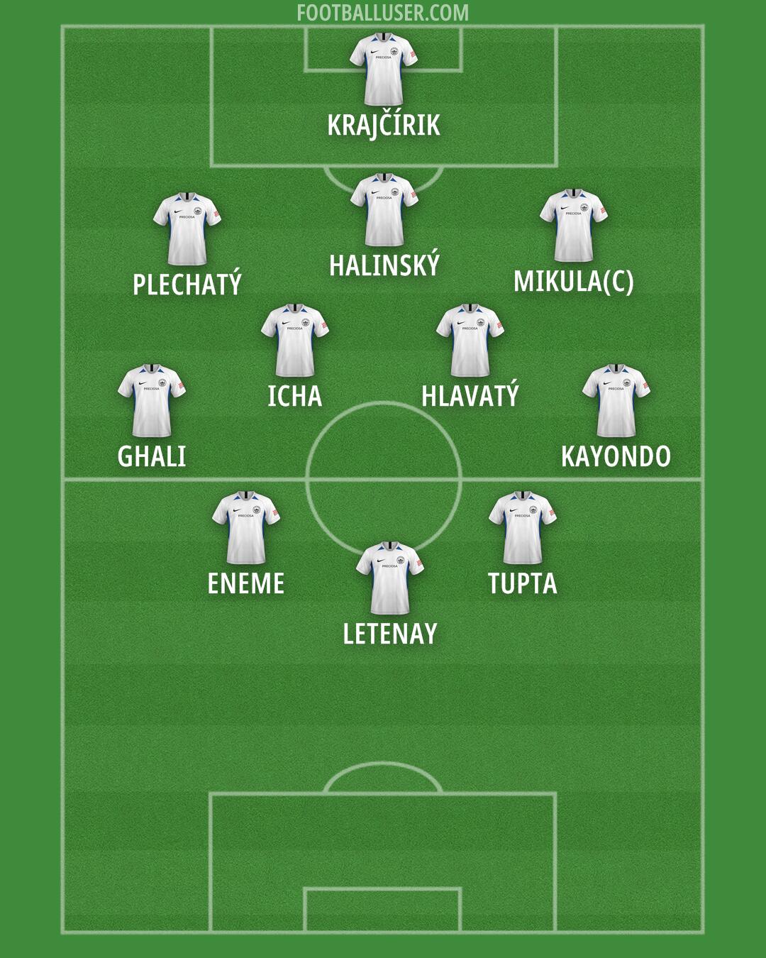 Slovan Liberec Formation 2024