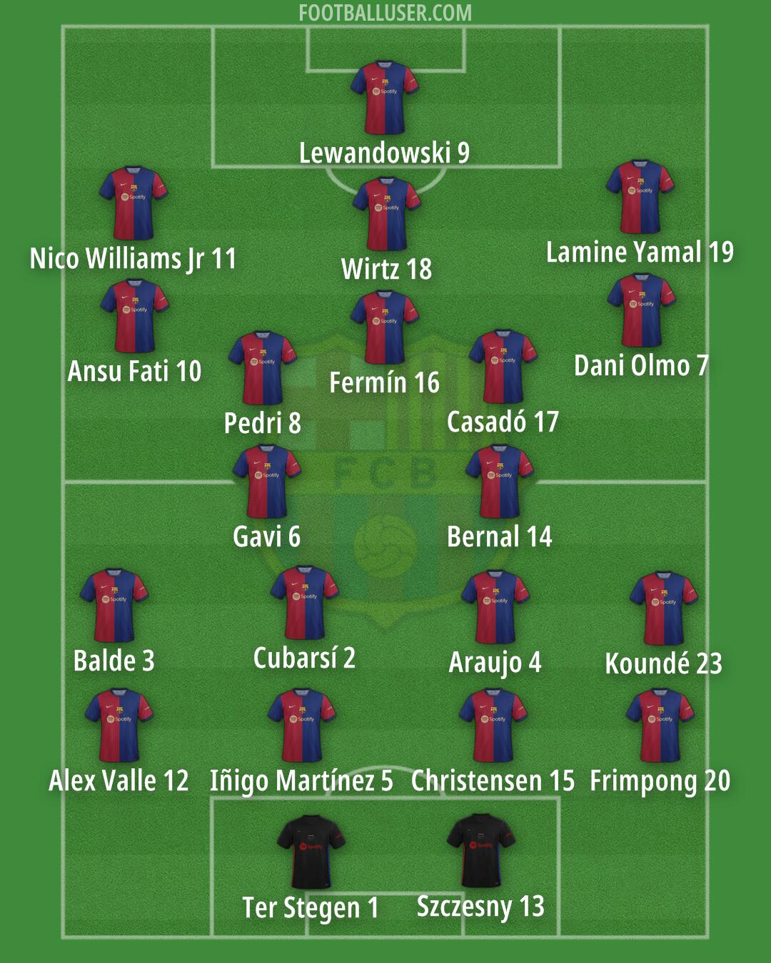 Barcelona Formation 2024