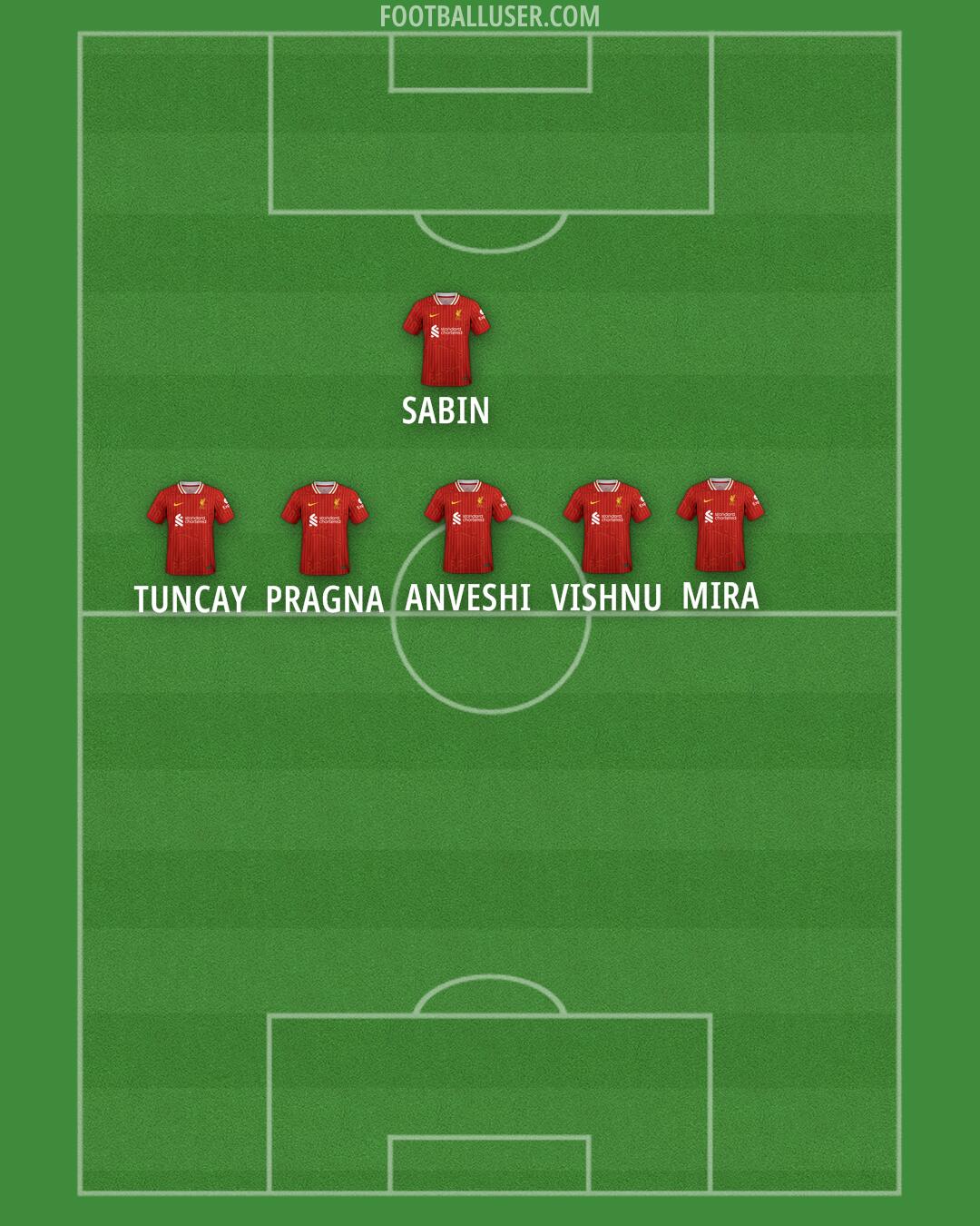 Liverpool Formation 2024