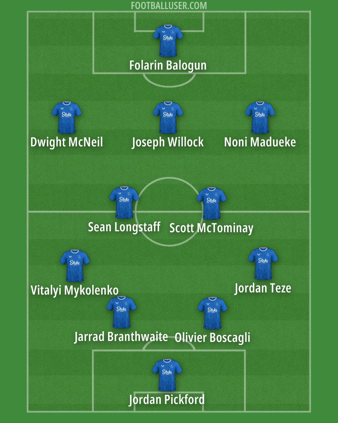 Everton Formation 2024