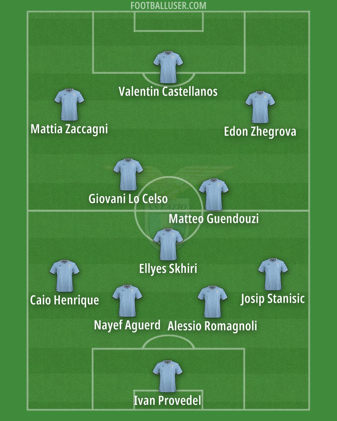 Lazio Formation 2024