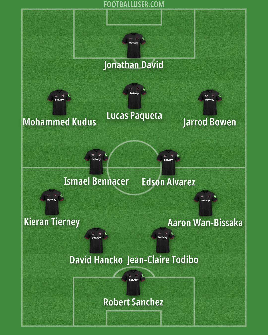 West Ham Formation 2024