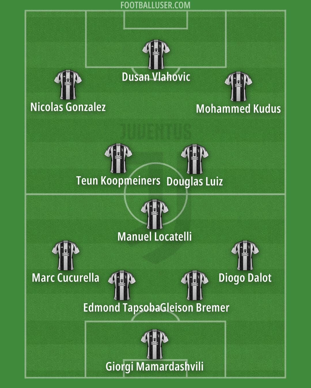 Juventus Formation 2024