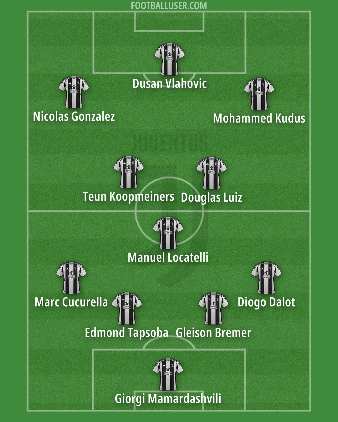 Juventus Formation 2024