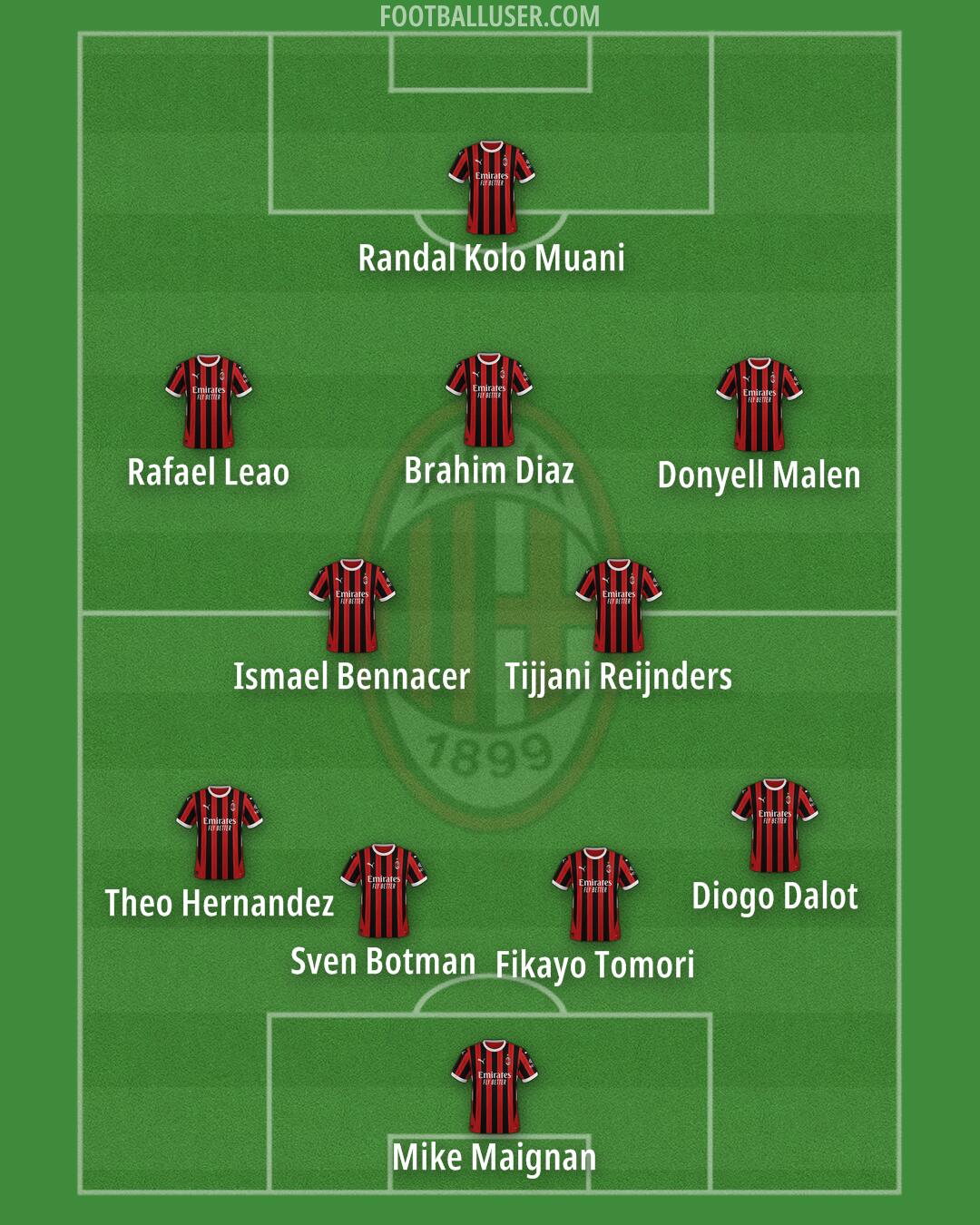 Milan Formation 2024