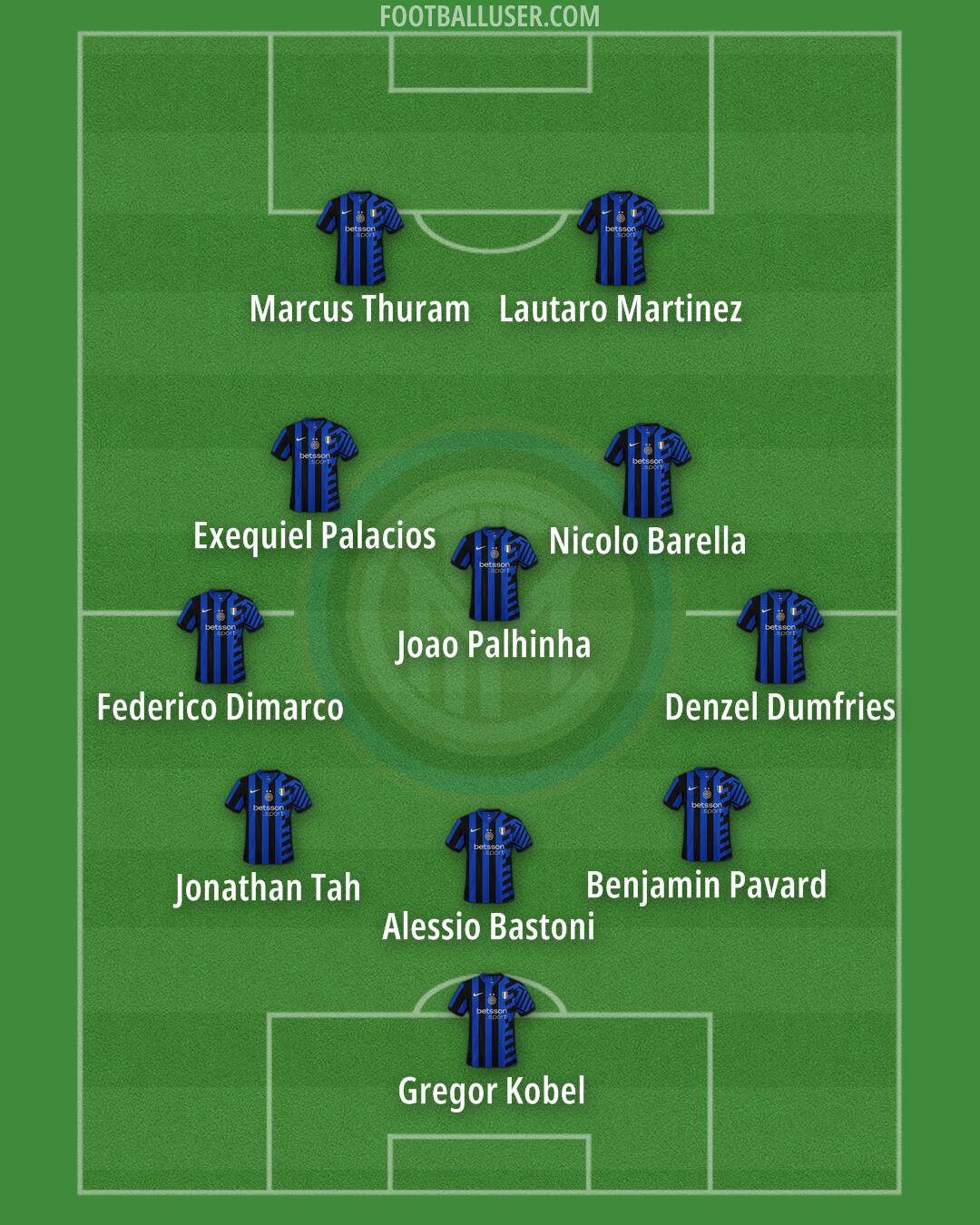 Inter Formation 2024