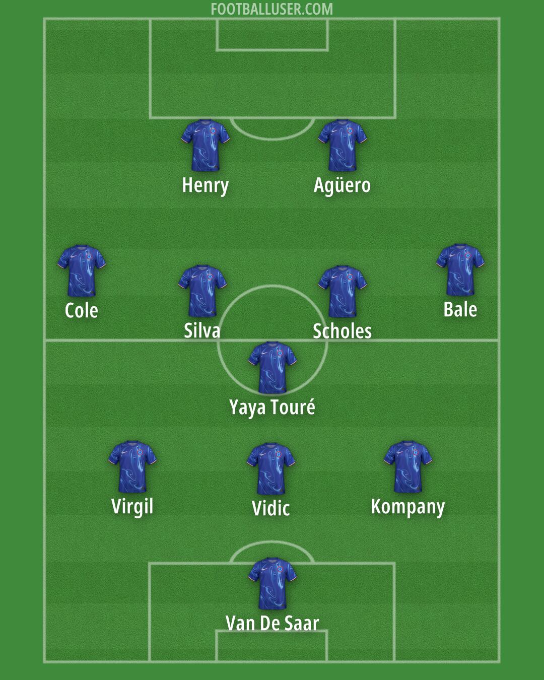 Chelsea Formation 2024