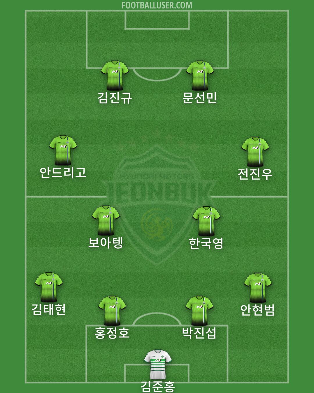 Jeonbuk Formation 2024