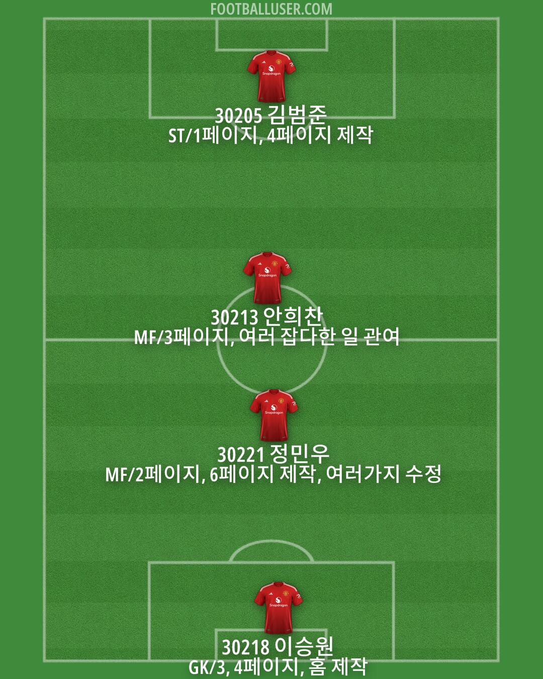 Man Utd Formation 2024