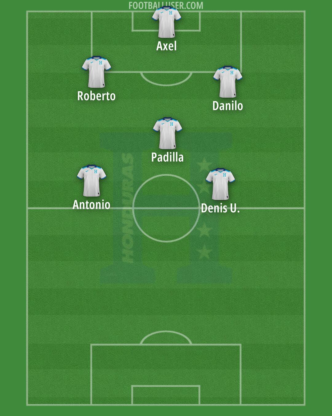 Honduras Formation 2024