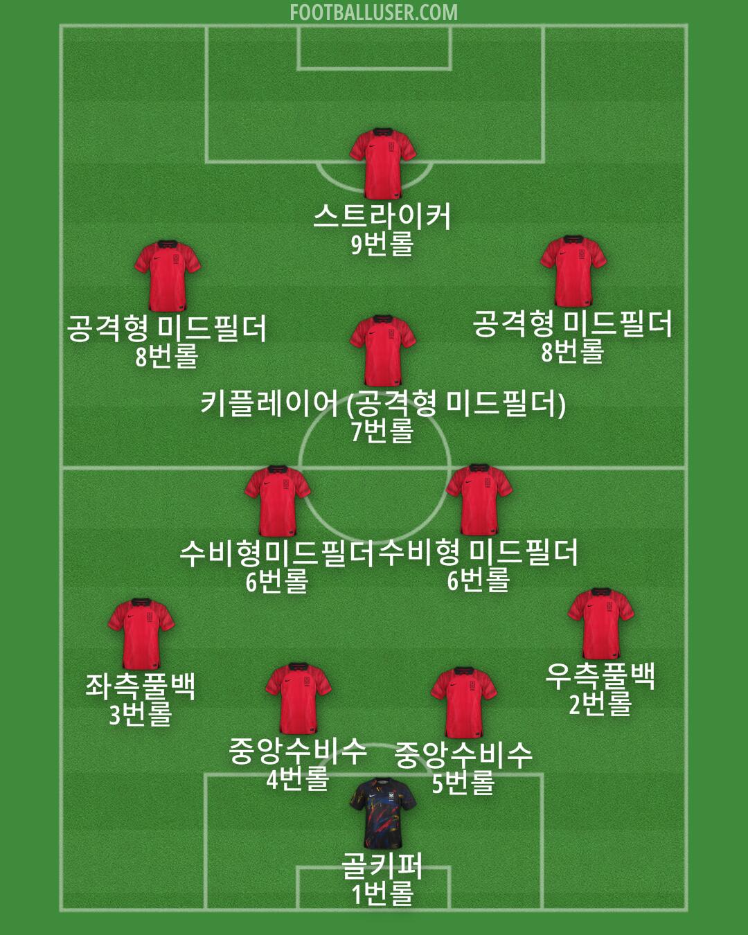 South Korea Formation 2024