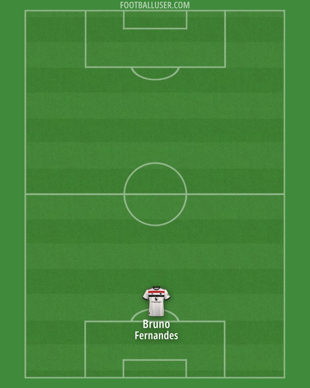 Man Utd Formation 2024