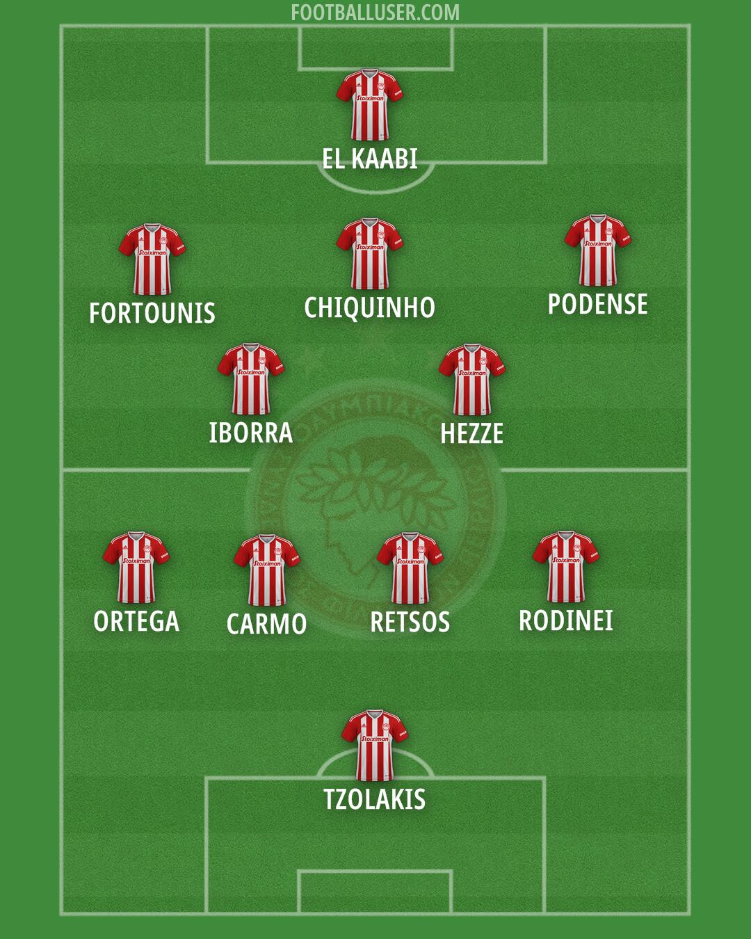 Olympiacos Formation 2024