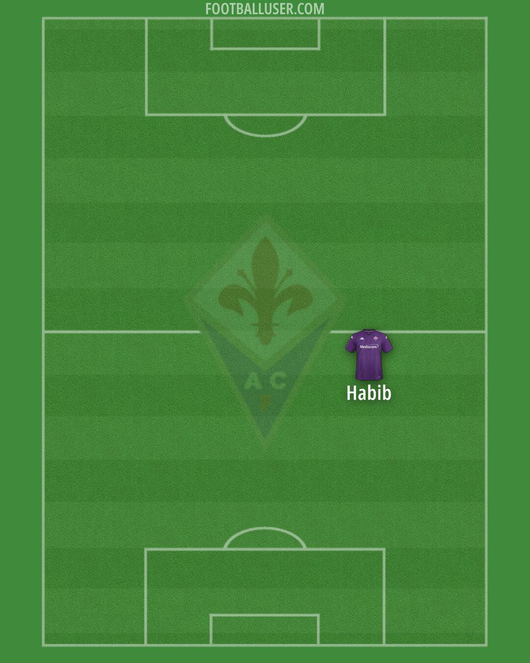 Fiorentina Formation 2024