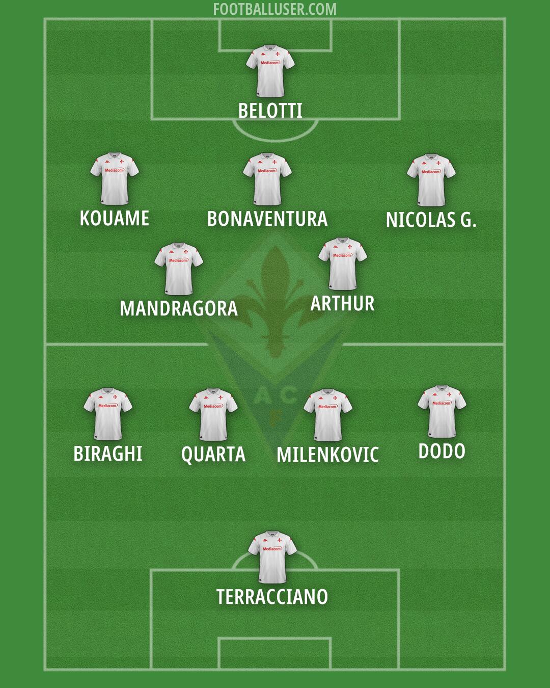 Fiorentina Formation 2024