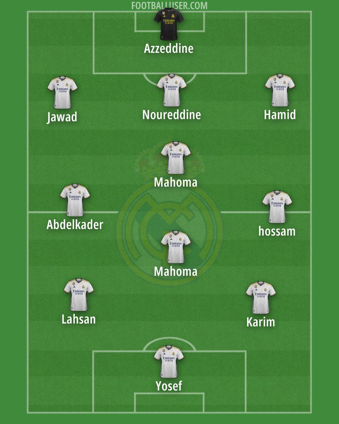 Real Madrid Formation 2024