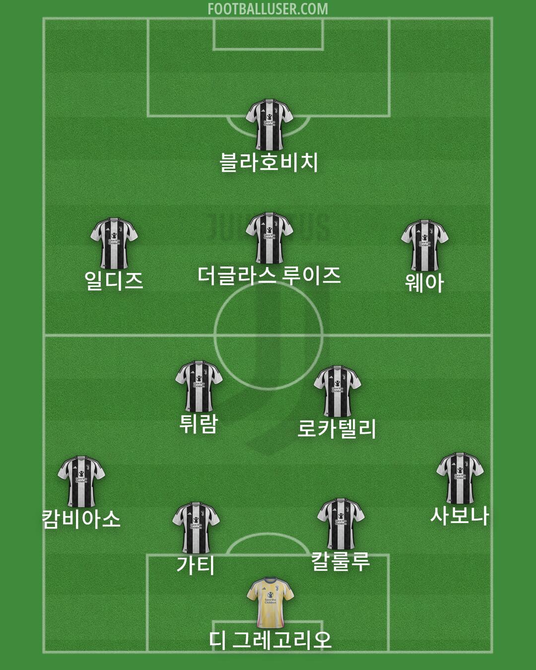 Juventus Formation 2024